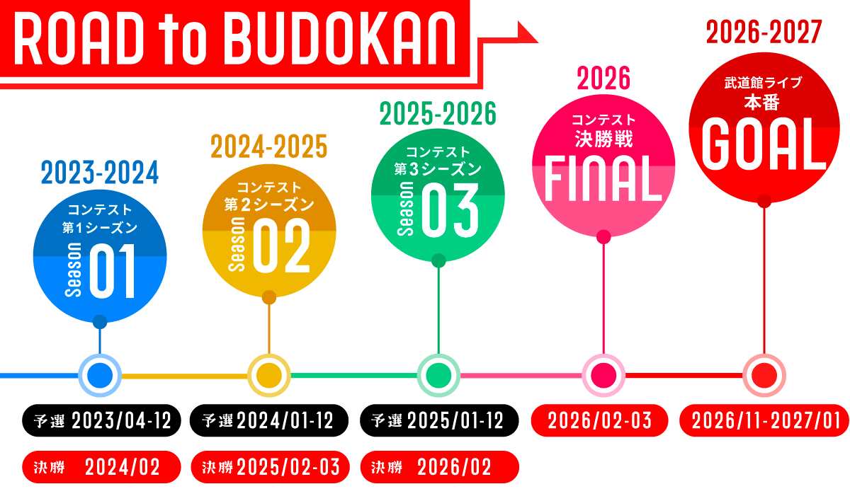 武道館コンテストスケジュール